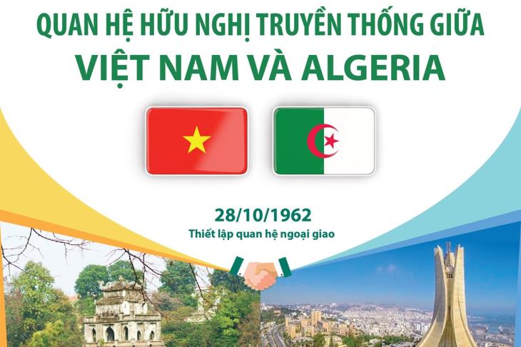 60 năm Ngày thiết lập quan hệ ngoại giao (28/10/1962-28/10/2022): Quan hệ hữu nghị truyền thống Việt Nam và Algeria